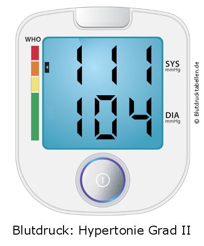 Blutdruck 111 zu 104 auf dem Blutdruckmessgerät