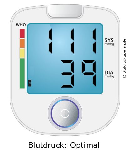 Blutdruck 111 zu 39 auf dem Blutdruckmessgerät