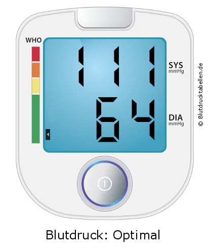 Blutdruck 111 zu 64 auf dem Blutdruckmessgerät