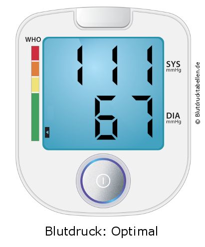 Blutdruck 111 zu 67 auf dem Blutdruckmessgerät