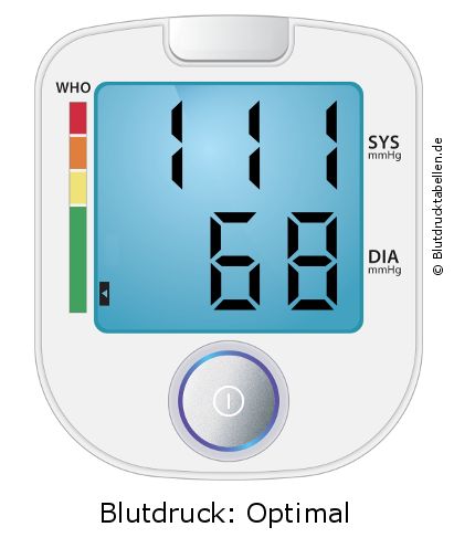 Blutdruck 111 zu 68 auf dem Blutdruckmessgerät
