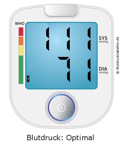 Blutdruck 111 zu 71 auf dem Blutdruckmessgerät