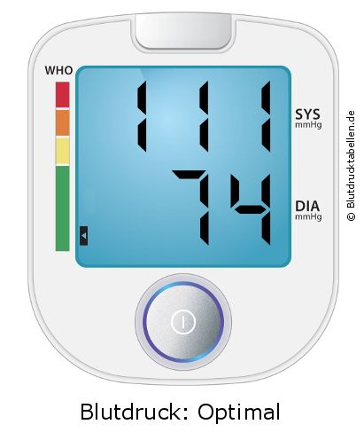 Blutdruck 111 zu 74 auf dem Blutdruckmessgerät