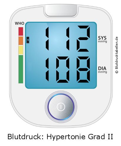 Blutdruck 112 zu 108 auf dem Blutdruckmessgerät