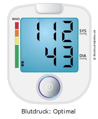 Blutdruck 112 zu 43 auf dem Blutdruckmessgerät