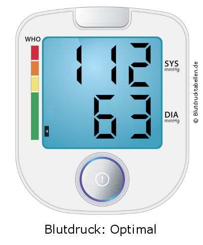 Blutdruck 112 zu 63 auf dem Blutdruckmessgerät