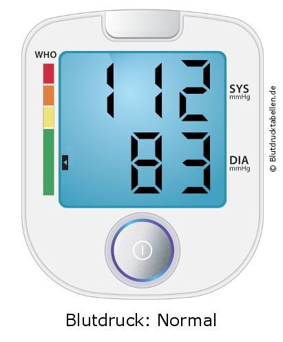 Blutdruck 112 zu 83 auf dem Blutdruckmessgerät