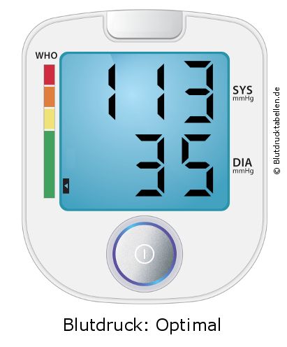 Blutdruck 113 zu 35 auf dem Blutdruckmessgerät