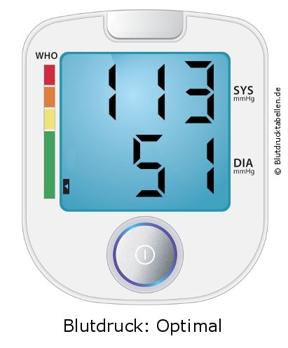 Blutdruck 113 zu 51 auf dem Blutdruckmessgerät