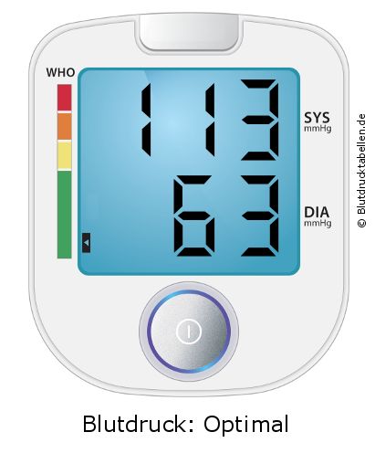 Blutdruck 113 zu 63 auf dem Blutdruckmessgerät