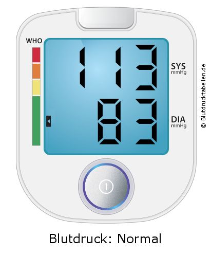 Blutdruck 113 zu 83 auf dem Blutdruckmessgerät