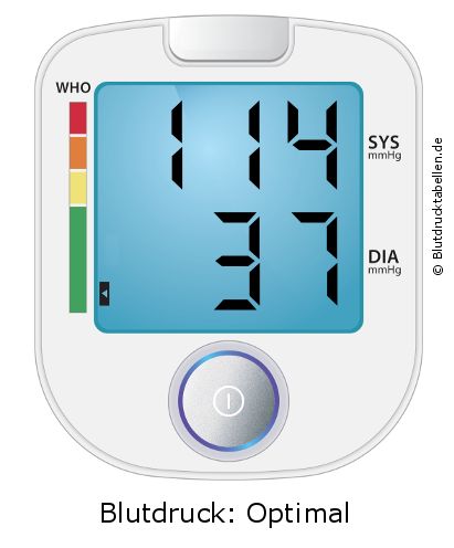 Blutdruck 114 zu 37 auf dem Blutdruckmessgerät