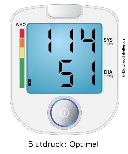Blutdruck 114 zu 51 auf dem Blutdruckmessgerät