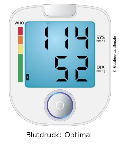 Blutdruck 114 zu 52 auf dem Blutdruckmessgerät