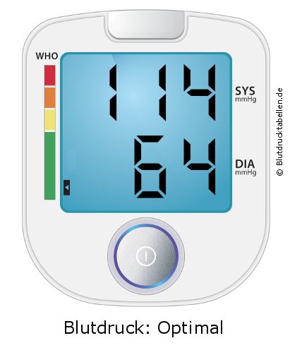 Blutdruck 114 zu 64 auf dem Blutdruckmessgerät