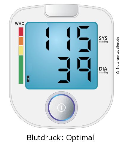 Blutdruck 115 zu 39 auf dem Blutdruckmessgerät