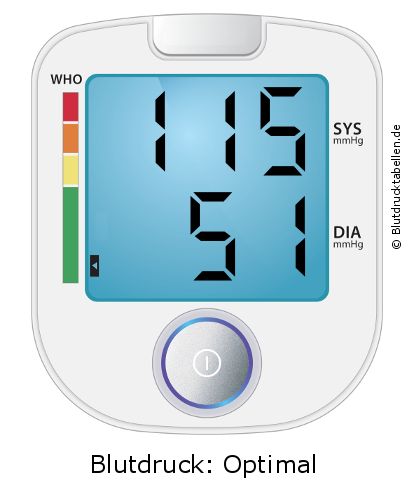 Blutdruck 115 zu 51 auf dem Blutdruckmessgerät