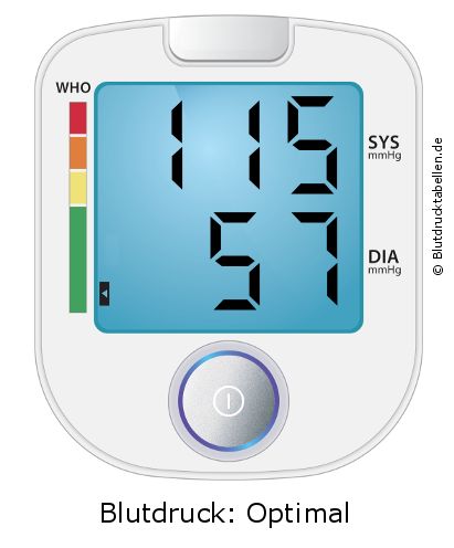 Blutdruck 115 zu 57 auf dem Blutdruckmessgerät