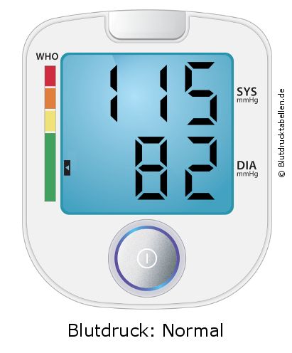 Blutdruck 115 zu 82 auf dem Blutdruckmessgerät
