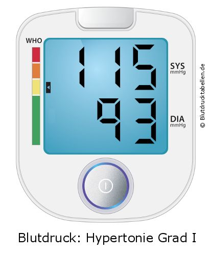 Blutdruck 115 zu 93 auf dem Blutdruckmessgerät