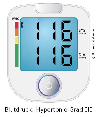 Blutdruck 116 zu 116 auf dem Blutdruckmessgerät