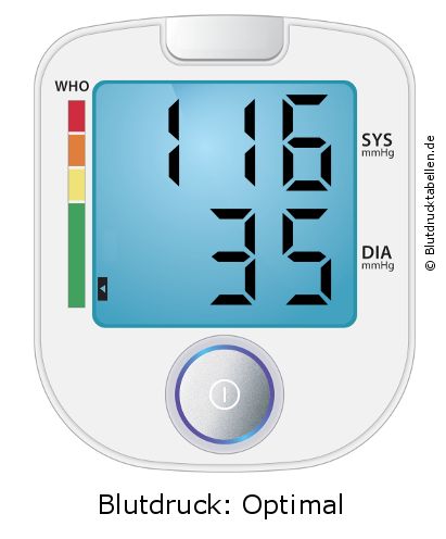 Blutdruck 116 zu 35 auf dem Blutdruckmessgerät