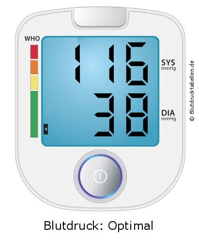 Blutdruck 116 zu 38 auf dem Blutdruckmessgerät