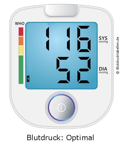 Blutdruck 116 zu 52 auf dem Blutdruckmessgerät