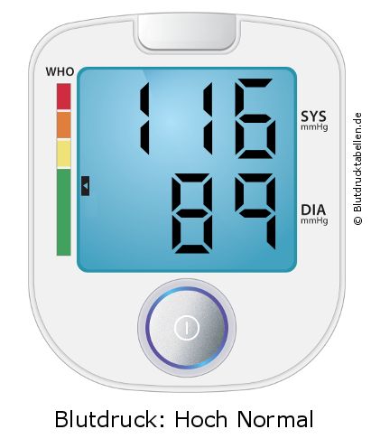 Blutdruck 116 zu 89 auf dem Blutdruckmessgerät