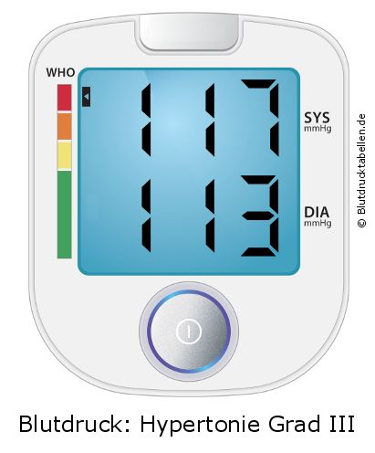 Blutdruck 117 zu 113 auf dem Blutdruckmessgerät