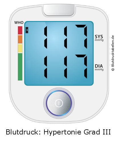 Blutdruck 117 zu 117 auf dem Blutdruckmessgerät