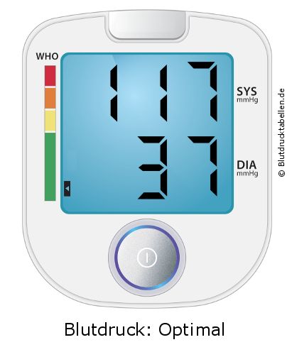 Blutdruck 117 zu 37 auf dem Blutdruckmessgerät