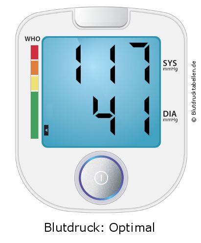 Blutdruck 117 zu 41 auf dem Blutdruckmessgerät