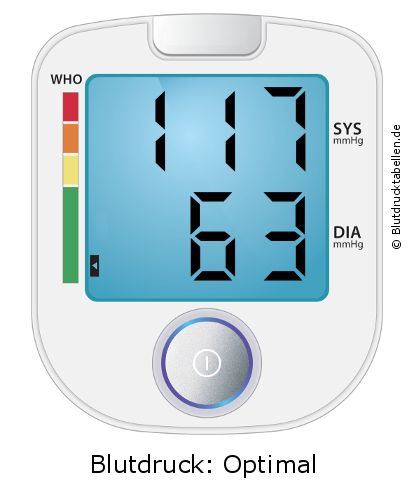 Blutdruck 117 zu 63 auf dem Blutdruckmessgerät