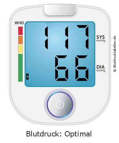 Blutdruck 117 zu 66 auf dem Blutdruckmessgerät