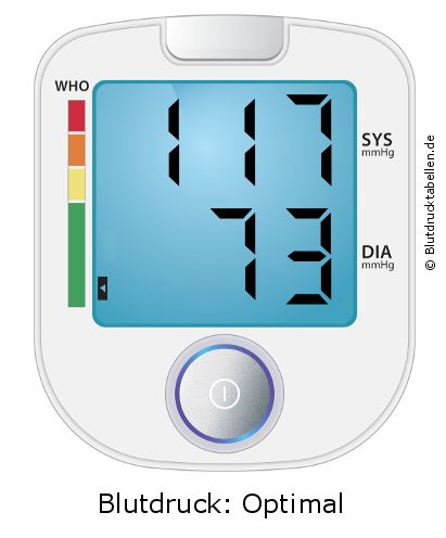 Blutdruck 117 zu 73 auf dem Blutdruckmessgerät