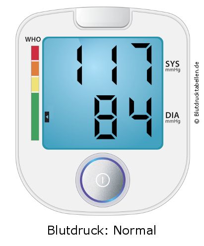 Blutdruck 117 zu 84 auf dem Blutdruckmessgerät