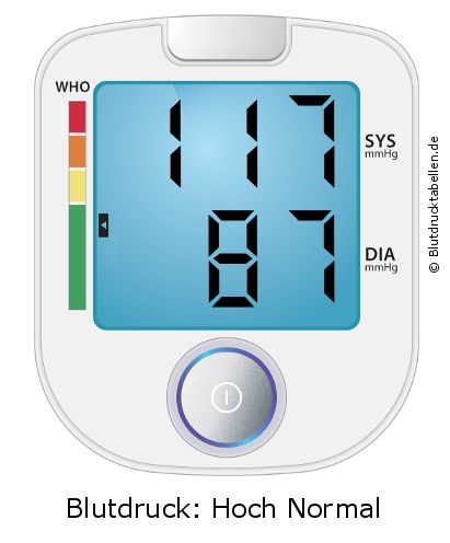 Blutdruck 117 zu 87 auf dem Blutdruckmessgerät