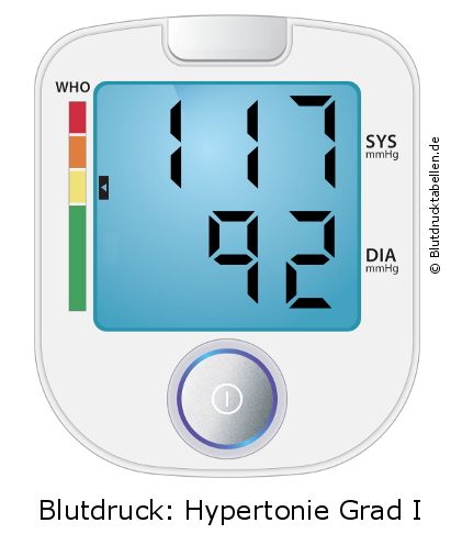 Blutdruck 117 zu 92 auf dem Blutdruckmessgerät