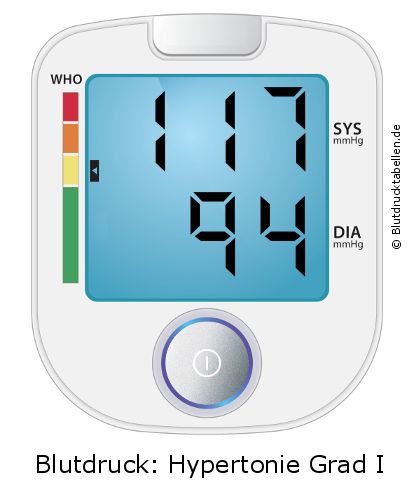 Blutdruck 117 zu 94 auf dem Blutdruckmessgerät