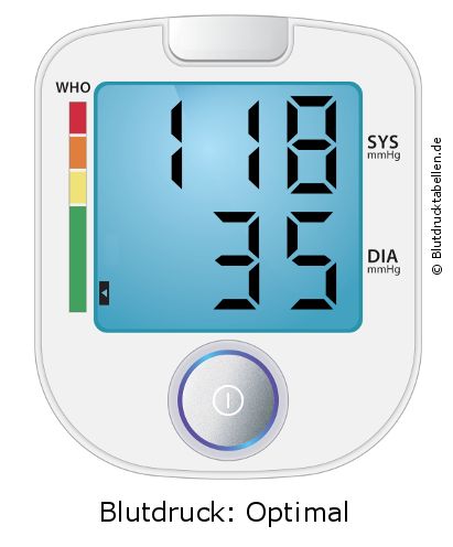 Blutdruck 118 zu 35 auf dem Blutdruckmessgerät