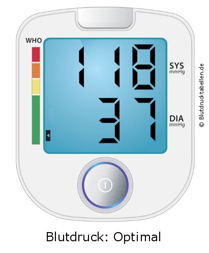 Blutdruck 118 zu 37 auf dem Blutdruckmessgerät