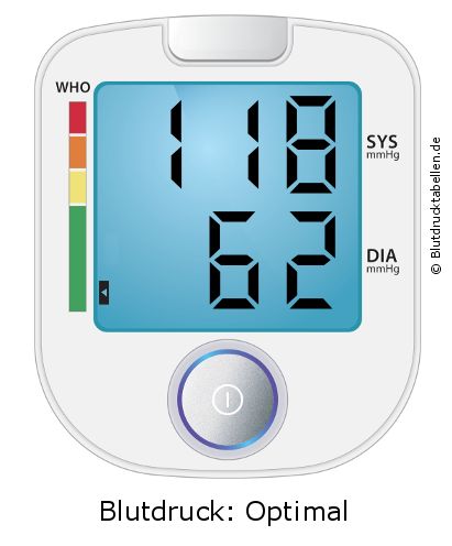 Blutdruck 118 zu 62 auf dem Blutdruckmessgerät