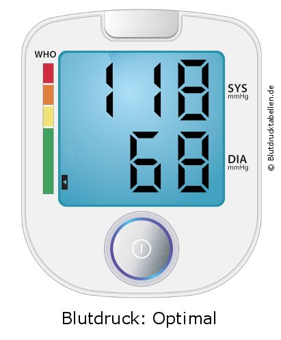 Blutdruck 118 zu 68 auf dem Blutdruckmessgerät