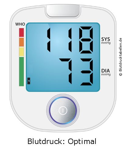 Blutdruck 118 zu 73 auf dem Blutdruckmessgerät