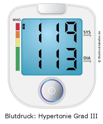 Blutdruck 119 zu 113 auf dem Blutdruckmessgerät