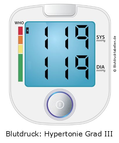 Blutdruck 119 zu 119 auf dem Blutdruckmessgerät
