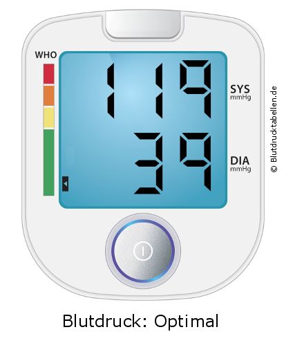 Blutdruck 119 zu 39 auf dem Blutdruckmessgerät