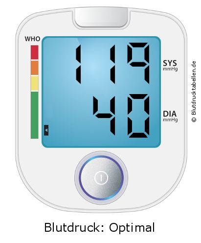 Blutdruck 119 zu 40 auf dem Blutdruckmessgerät