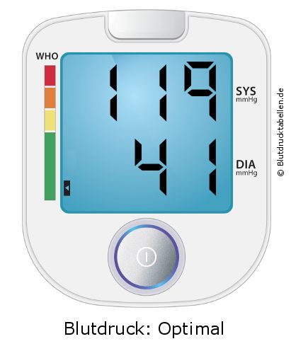 Blutdruck 119 zu 41 auf dem Blutdruckmessgerät